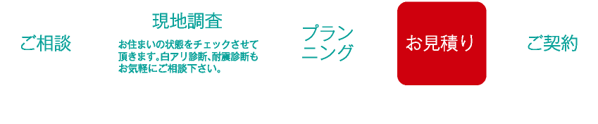 「快装」の流れ